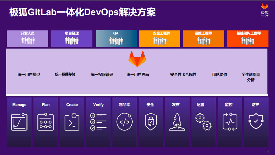 极狐GitLab