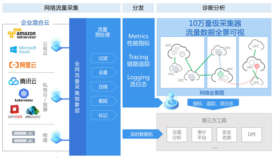 云杉网络