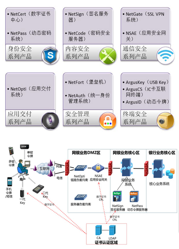 信安世纪