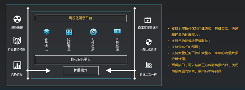 某金融机构主机安全防护+HW项目